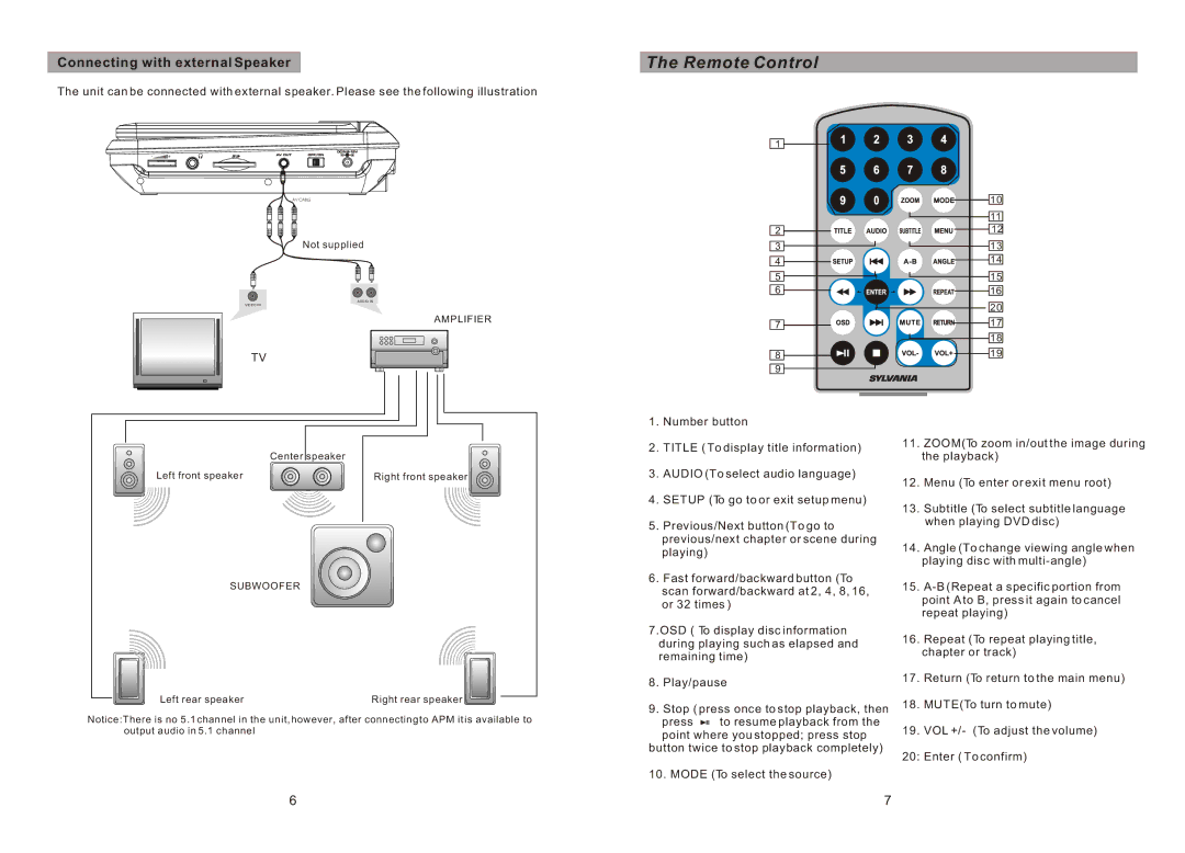 Sylvania SDVD7027 manual Remote Control, Connecting with external Speaker 