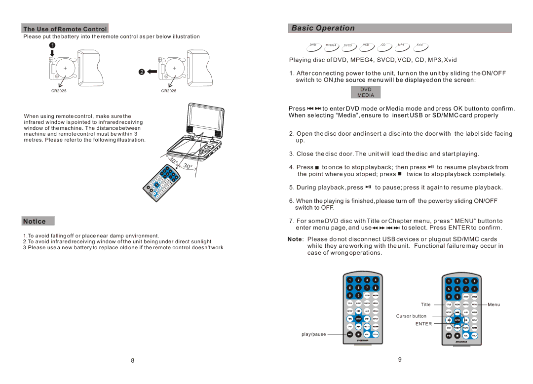 Sylvania SDVD7027 manual Basic Operation, Use of Remote Control 