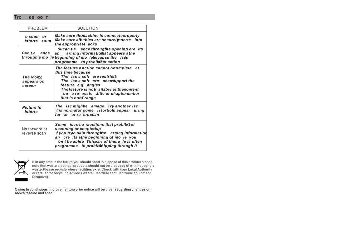 Sylvania SDVD8716D manual Troubleshooting, Problem Solution 