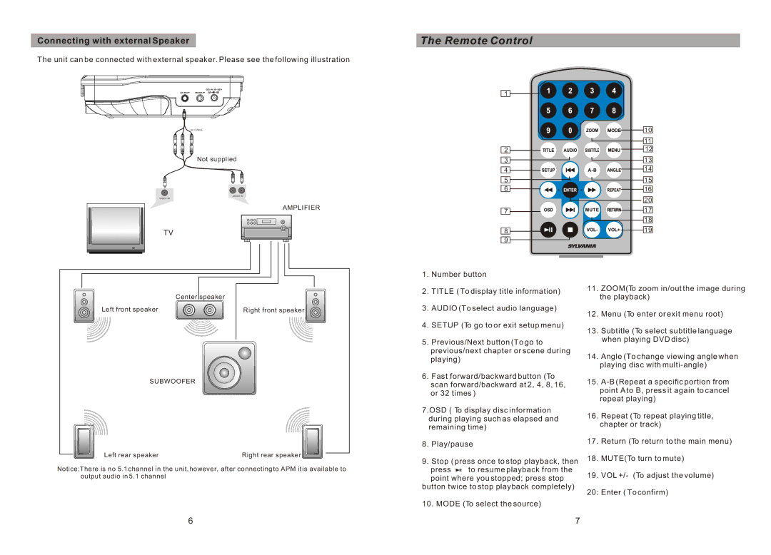 Sylvania SDVD8730 manual Remote Control, Connecting with external Speaker 