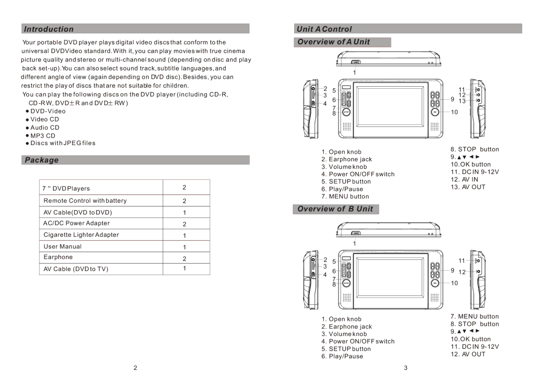 Sylvania SDVD8791 manual Introduction Unit a Control, Overview of a Unit Package, Overview of B Unit 