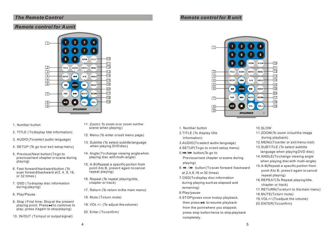 Sylvania SDVD8791 manual Slow 