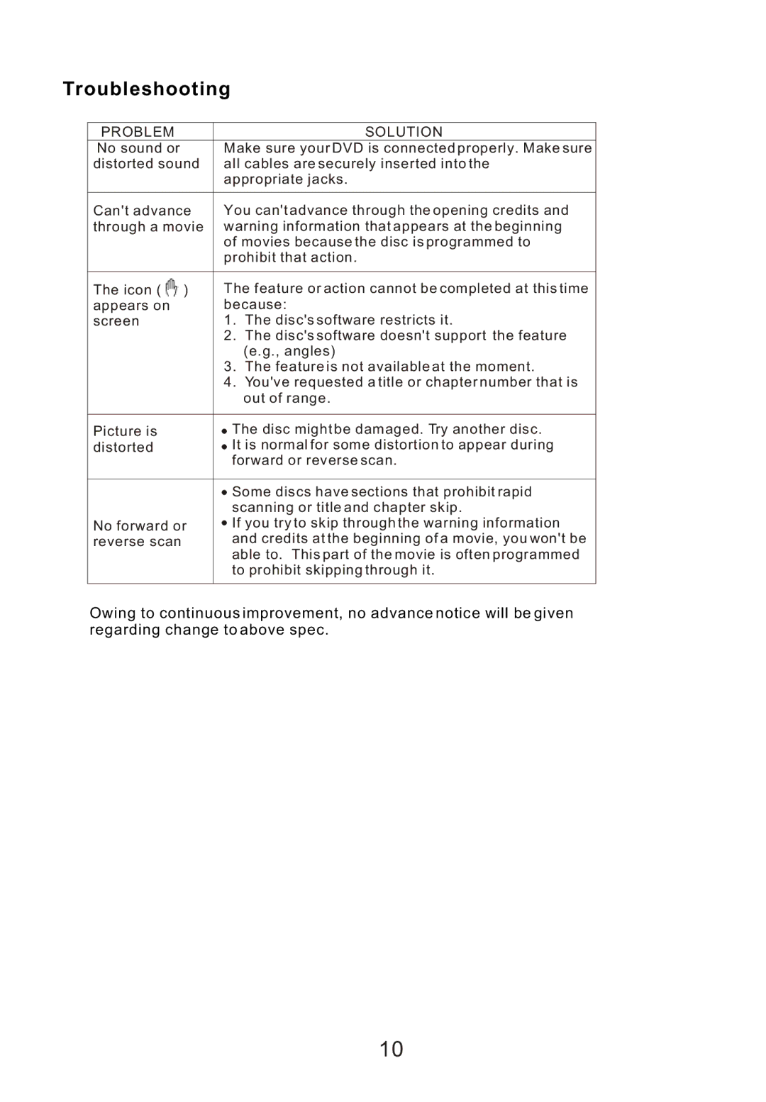 Sylvania SDVD9000 manual Troubleshooting, Problem Solution 