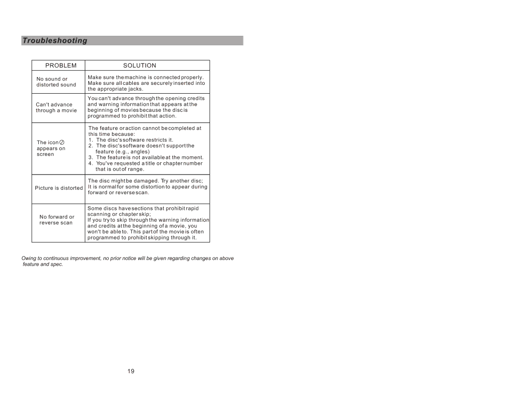 Sylvania SDVD9004 manual Troubleshooting, Problem Solution 