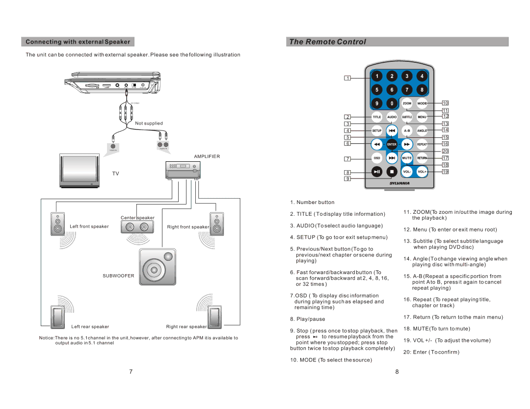 Sylvania SDVD9004 manual Remote Control, Connecting with external Speaker 