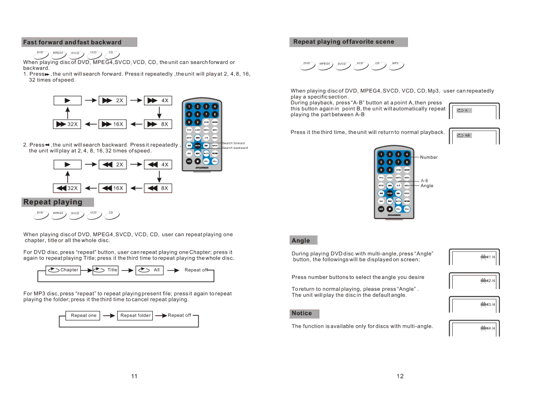 Sylvania SDVD9004 manual Fast forward and fast backward, Repeat playing of favorite scene, Angle 