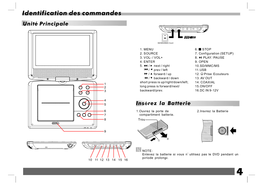 Sylvania SDVD9020 user manual Identification des commandes, Unité Principale, Insérez la Batterie 