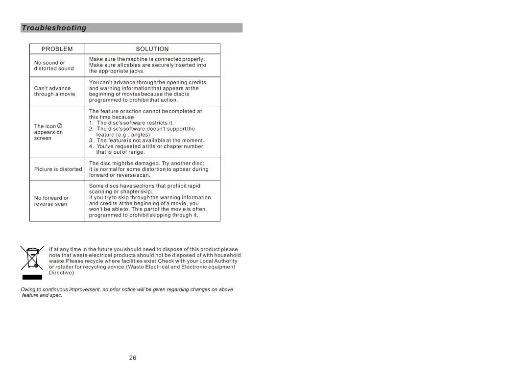 Sylvania SDVD9957 manual Troubleshooting, Problem Solution 