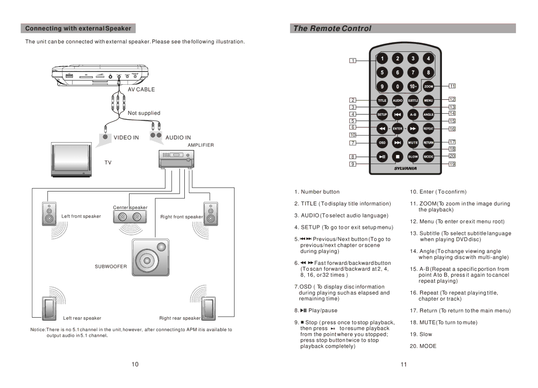 Sylvania SDVD9957 manual Remote Control, Connecting with external Speaker 