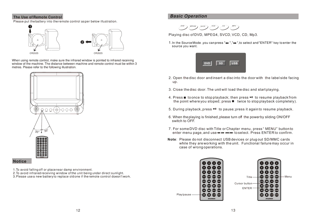 Sylvania SDVD9957 manual Basic Operation, Use of Remote Control 