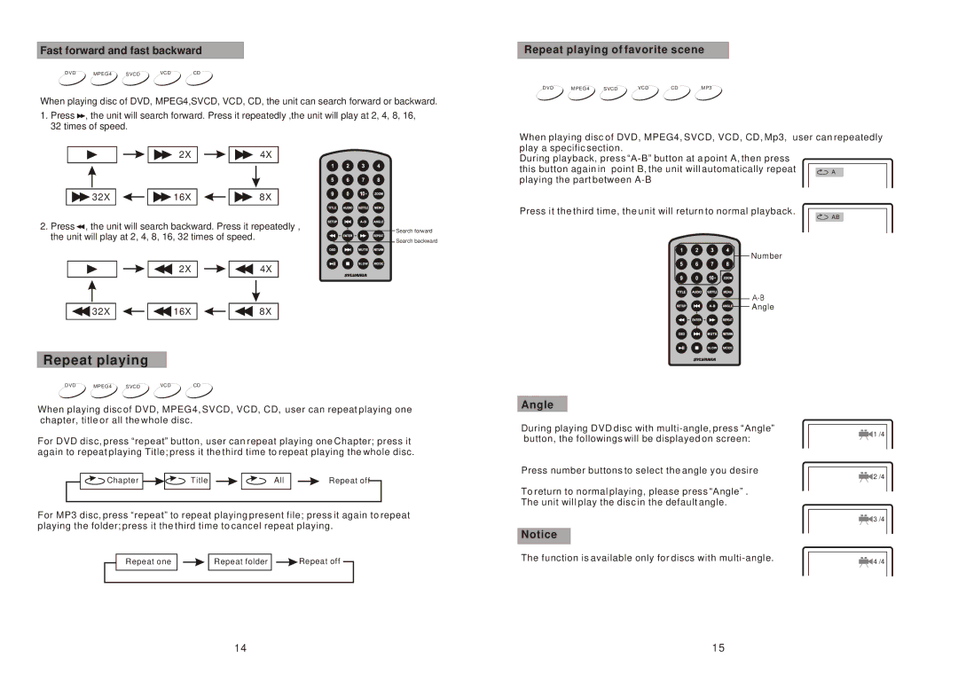 Sylvania SDVD9957 manual Fast forward and fast backward, Repeat playing of favorite scene, Angle 