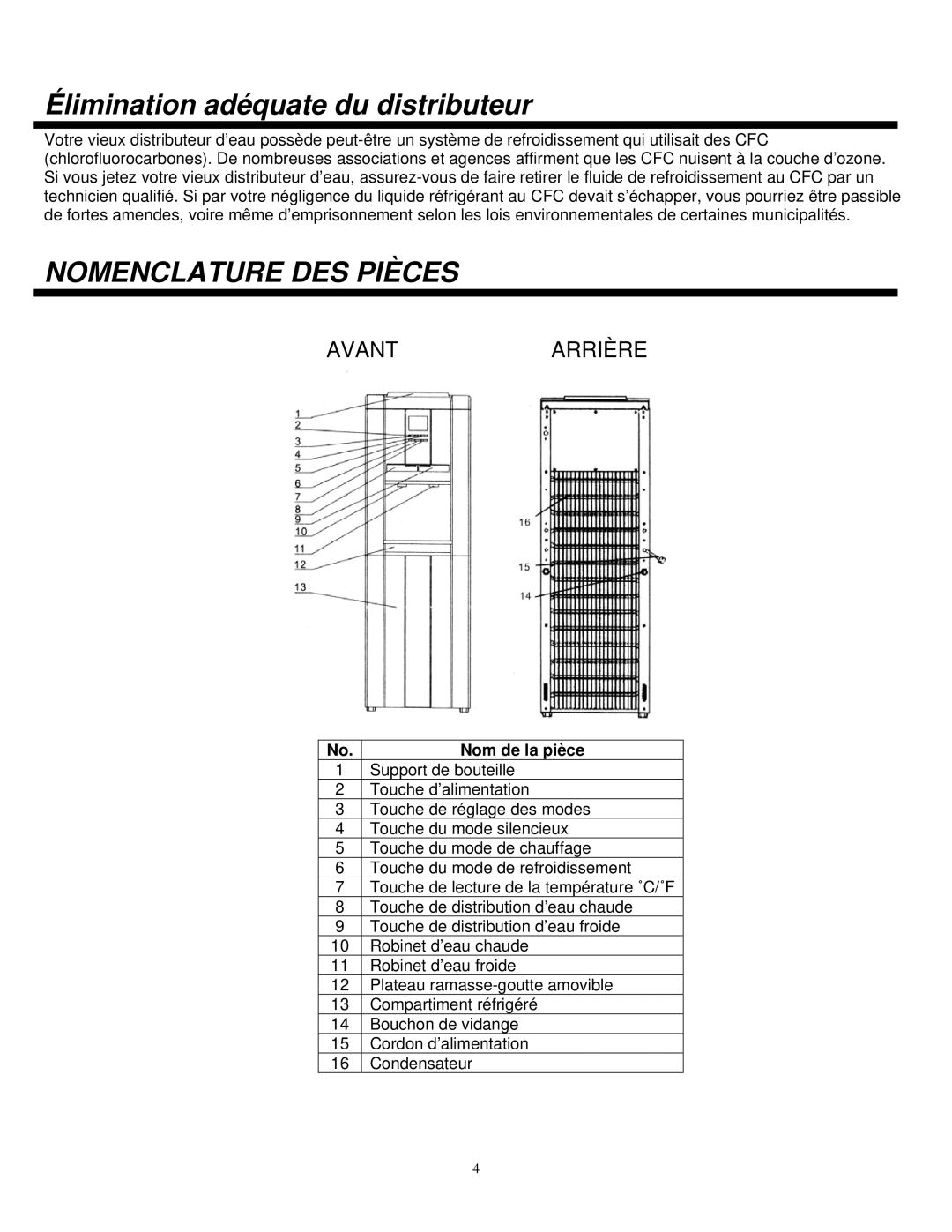 Sylvania SE80092 instruction manual Élimination adéquate du distributeur, Nomenclature DES Pièces 