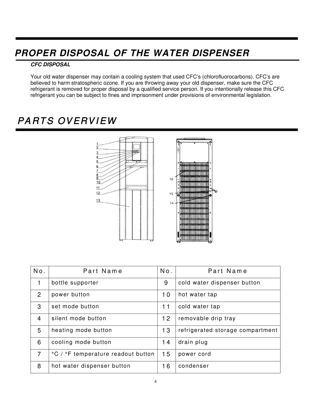 Sylvania SE80092 instruction manual Proper Disposal of the Water Dispenser, Parts Overview 