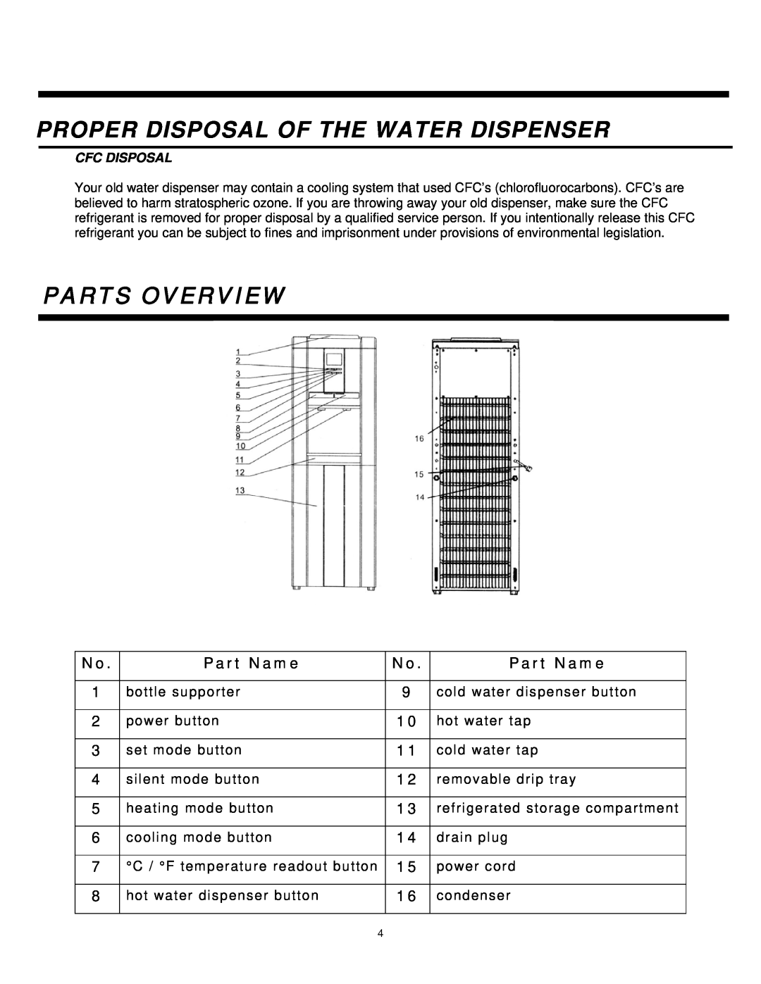 Sylvania SE80092 instruction manual Proper Disposal Of The Water Dispenser, Parts Overview 