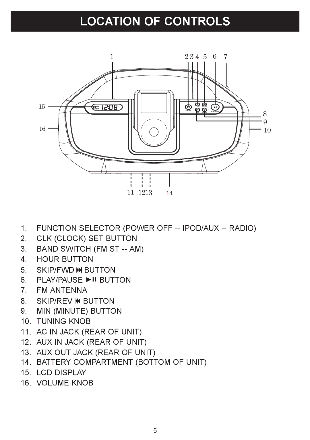 Sylvania SIP1005B owner manual Location of Controls 