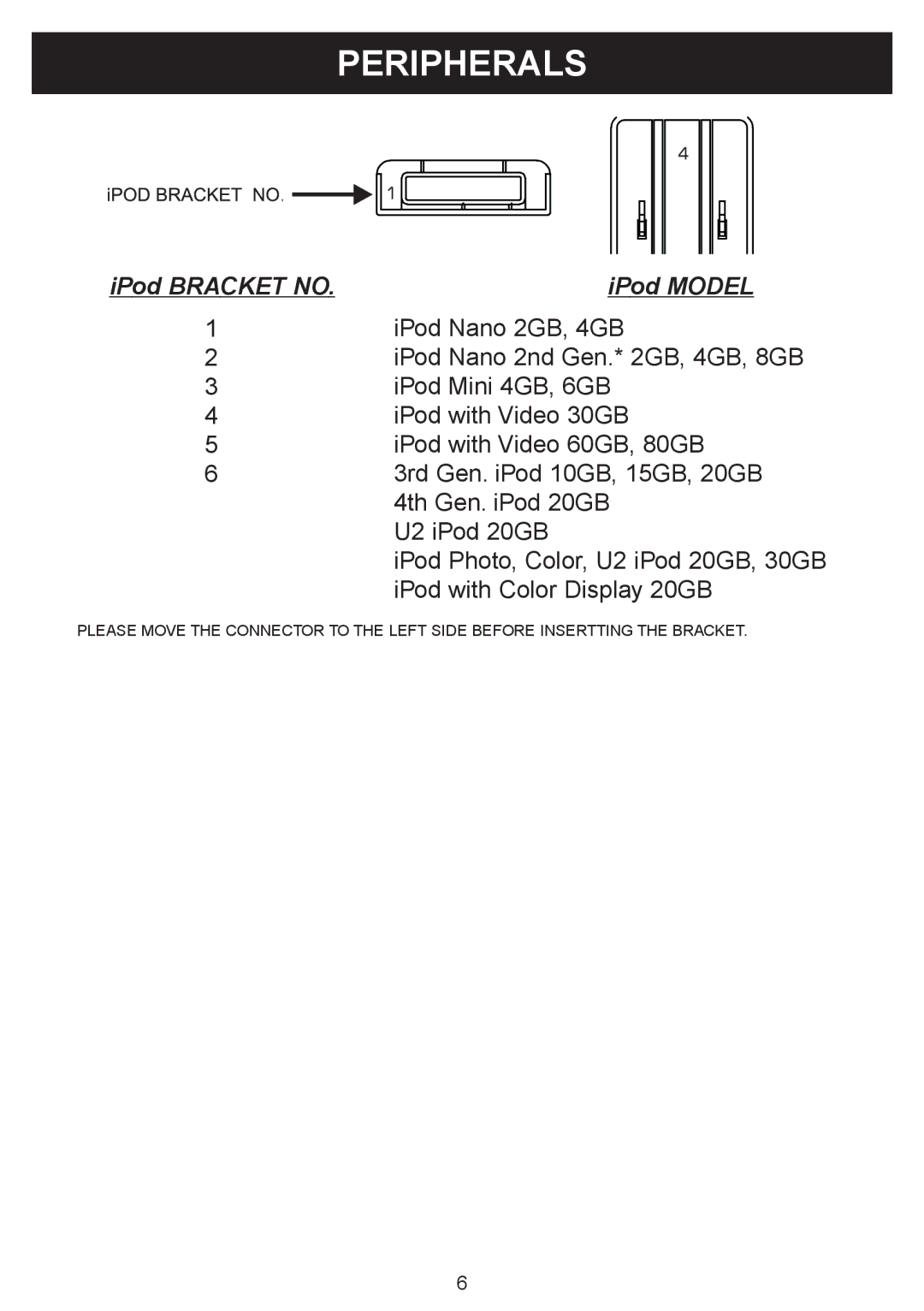 Sylvania SIP1005B owner manual Peripherals, IPod Model 