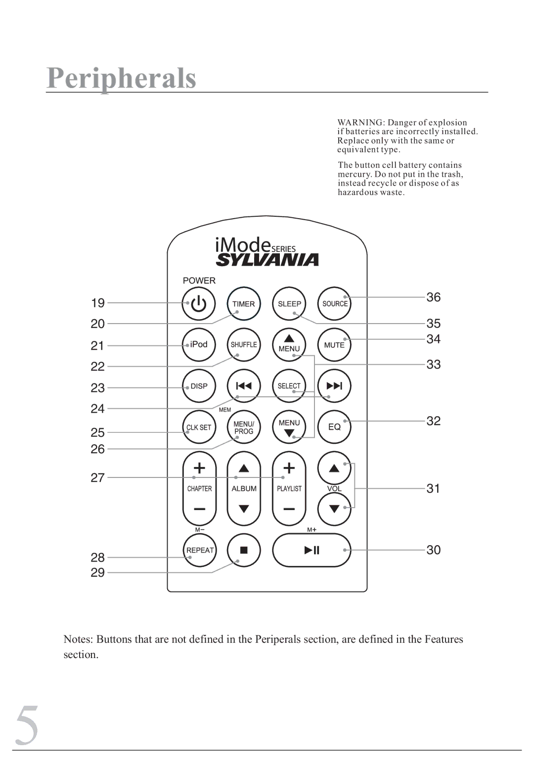 Sylvania SIP1527 instruction manual Peripherals 