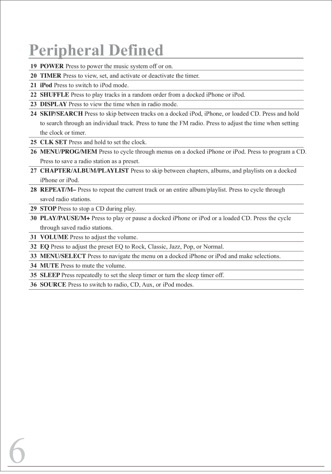 Sylvania SIP1527 instruction manual Peripheral Defined 