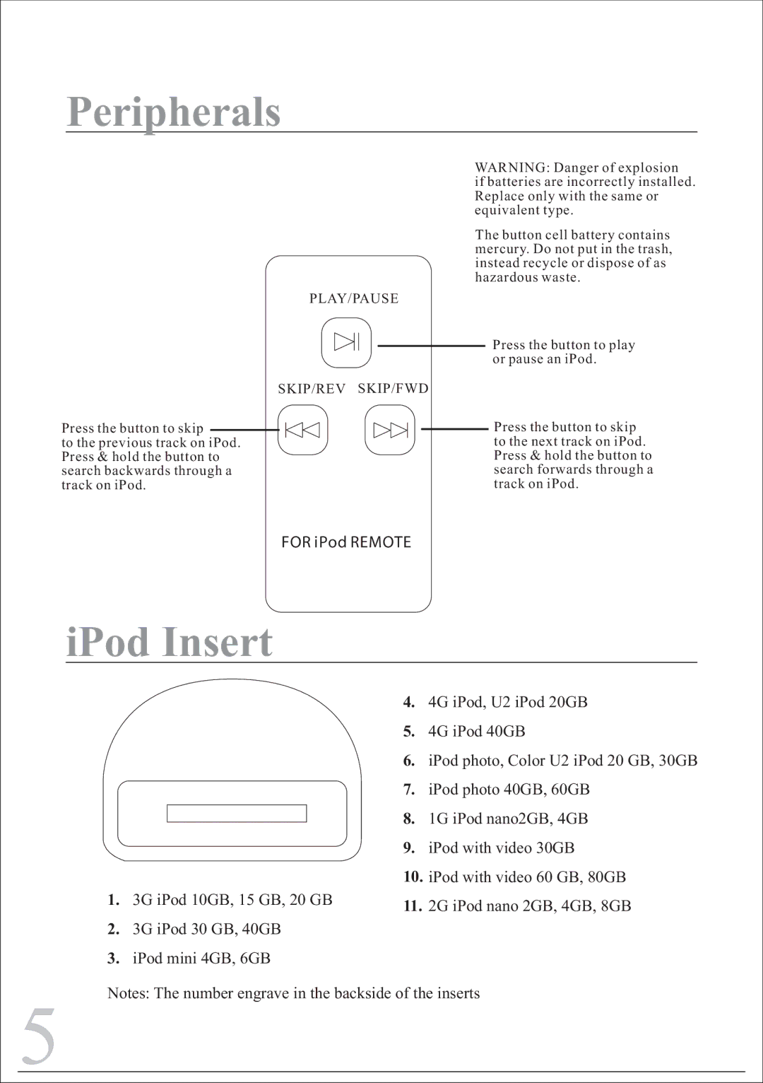 Sylvania SIP215 instruction manual Peripherals 