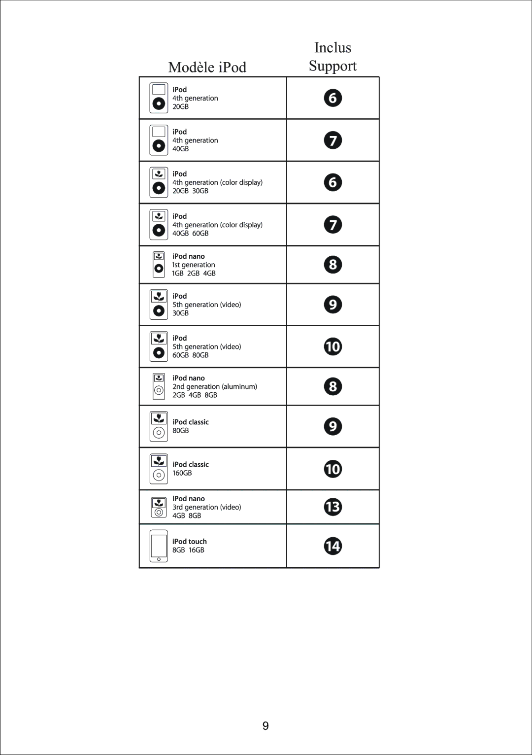 Sylvania SIP3019 manual Inclus 