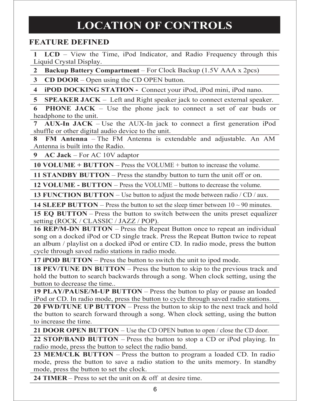 Sylvania SIP3019 instruction manual Location of Controls 