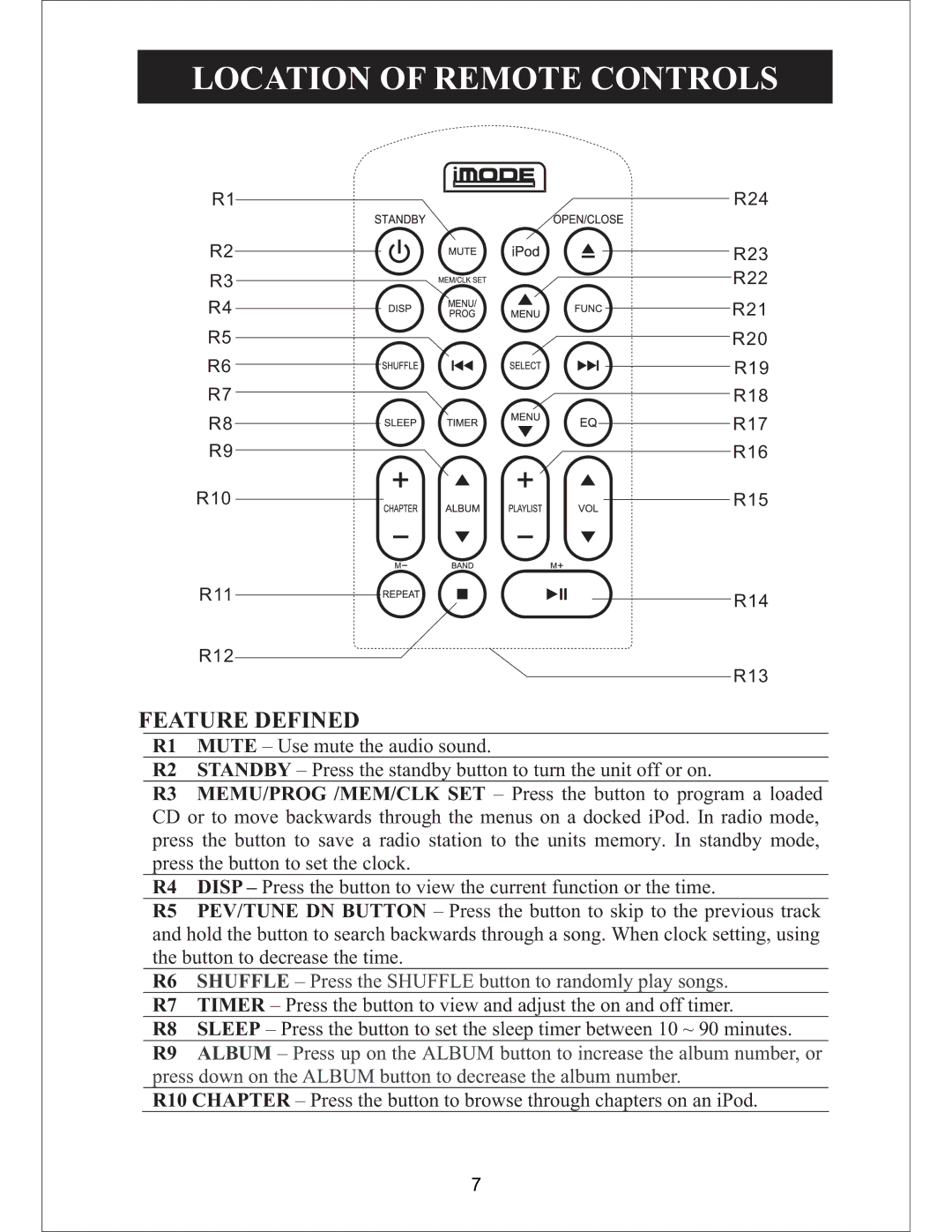 Sylvania SIP3019 instruction manual Location of Remote Controls 