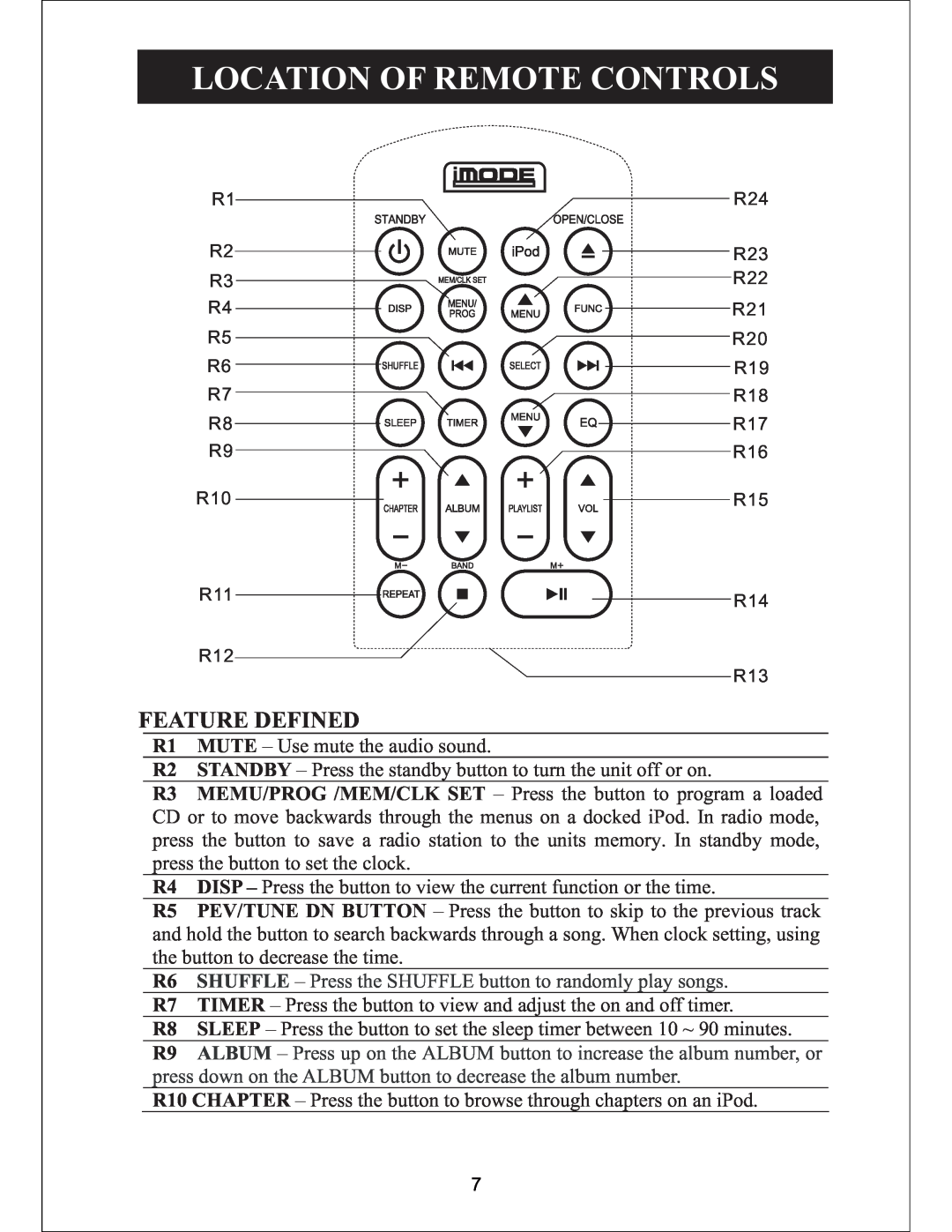Sylvania SIP3019 instruction manual Location Of Remote Controls, Feature Defined 