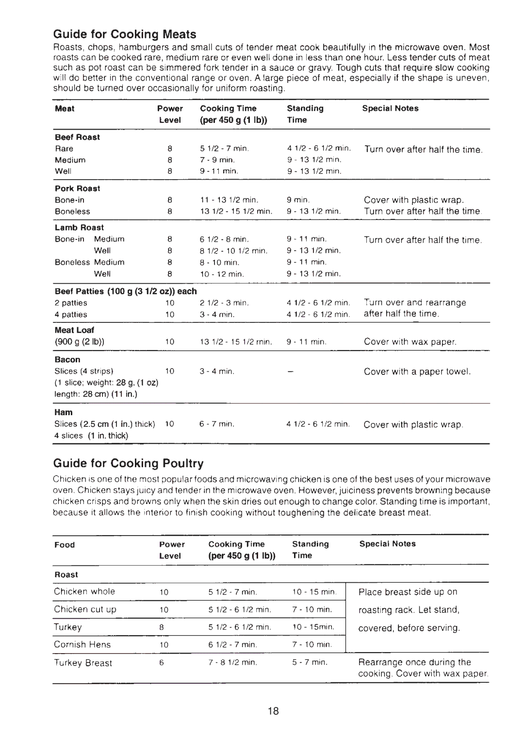 Sylvania SM81015 instruction manual 