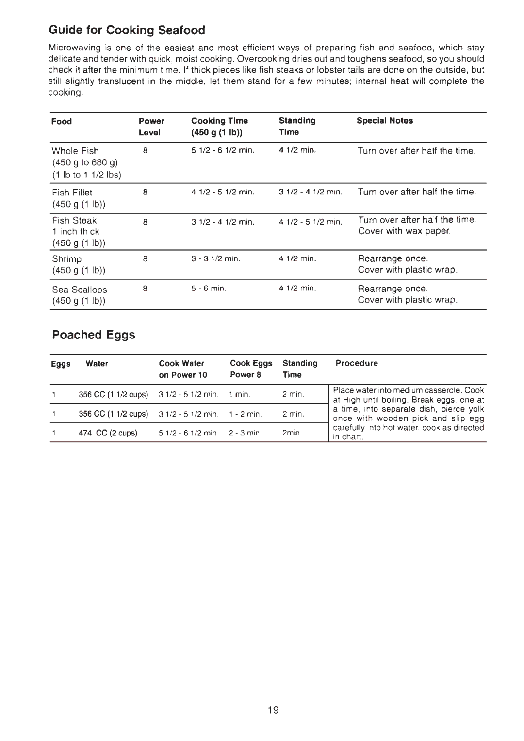 Sylvania SM81015 instruction manual 