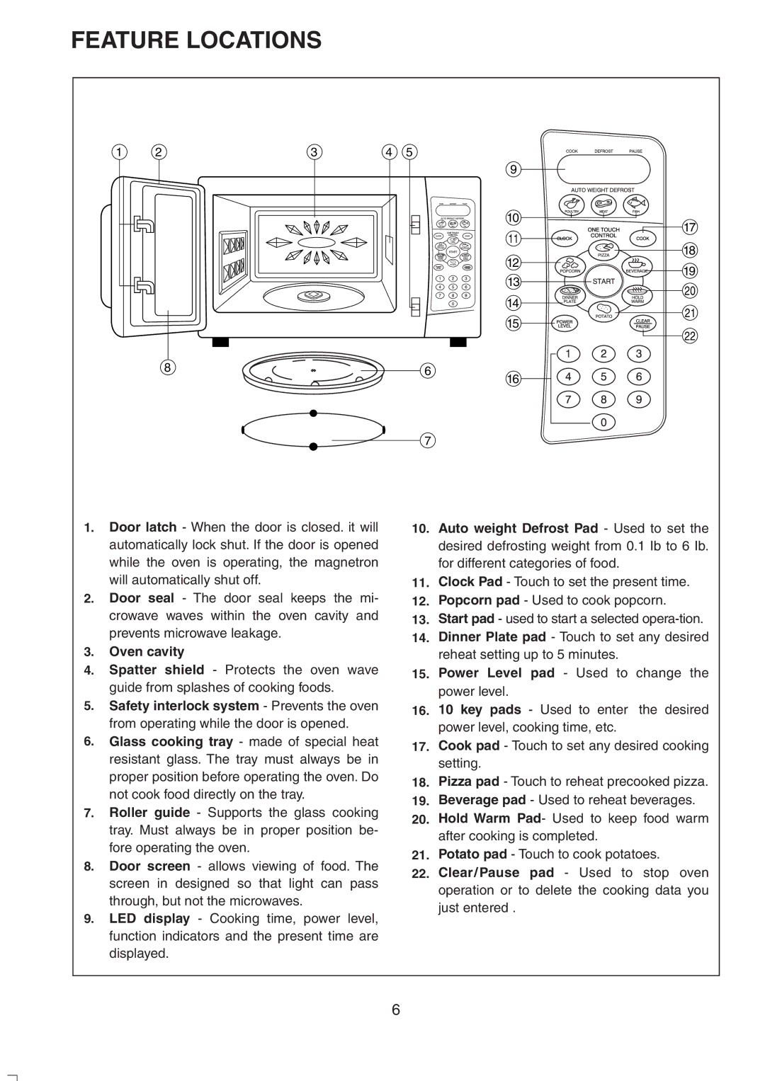 Sylvania SM81015 instruction manual Feature Locations 