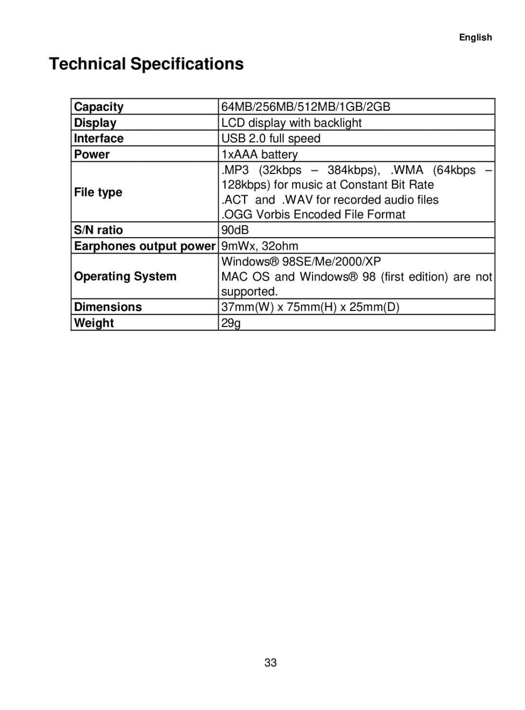 Sylvania SMP1015 user manual Technical Specifications 