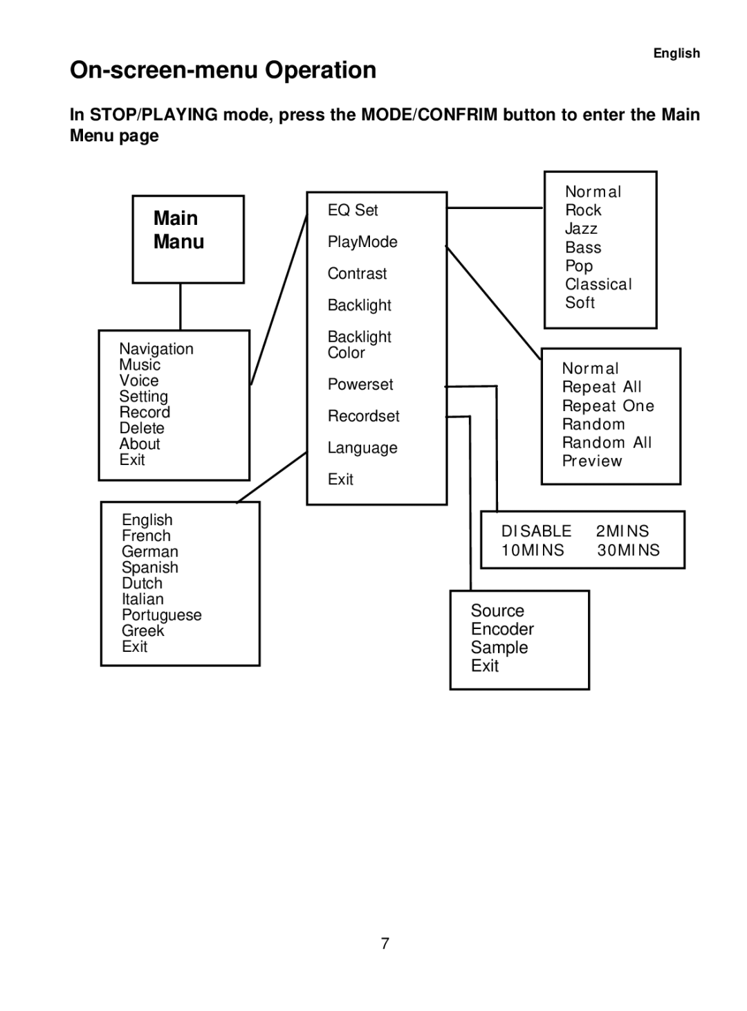 Sylvania SMP1015 user manual On-screen-menu Operation, Main Manu 