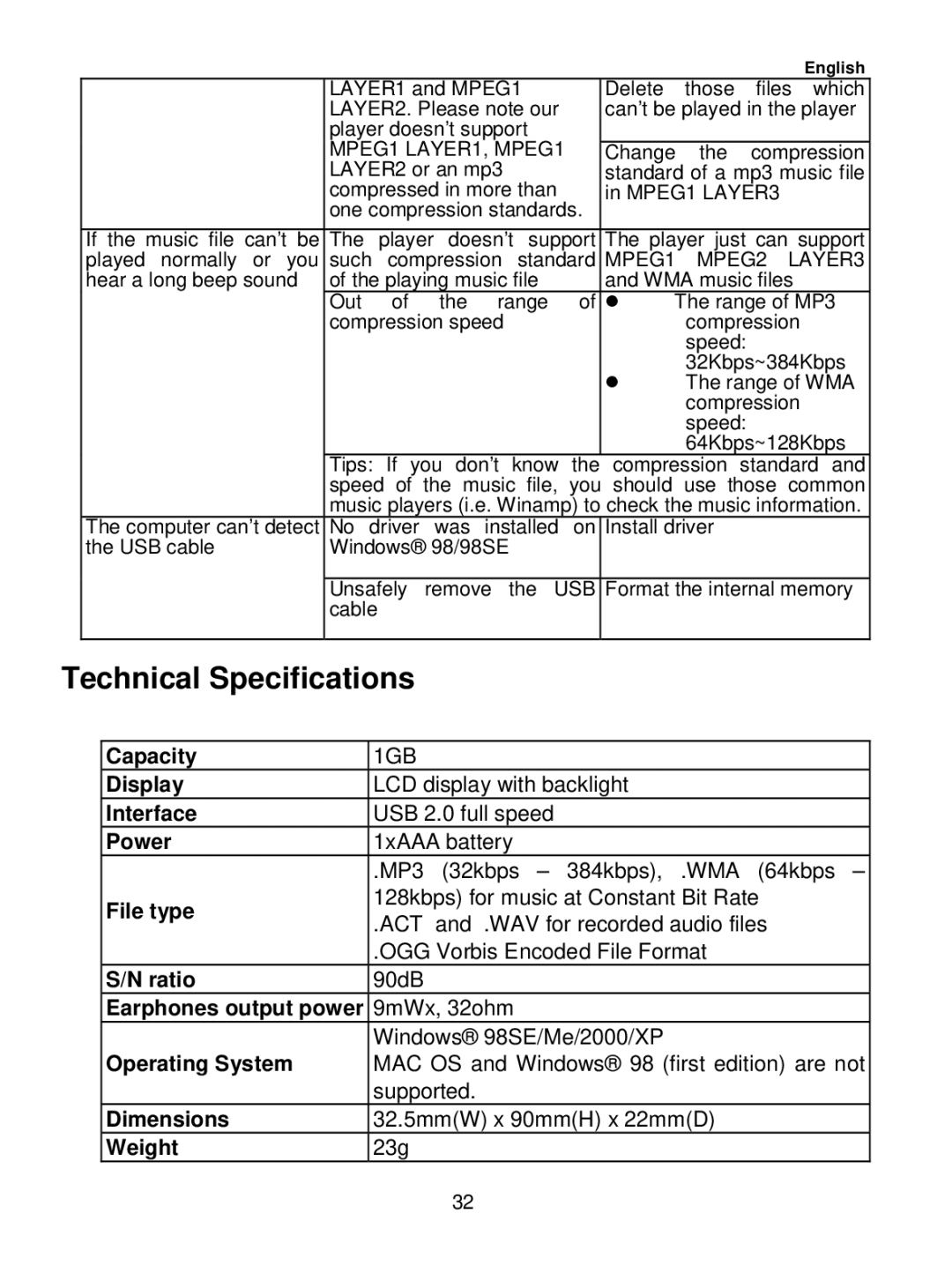 Sylvania SMP1036 user manual Technical Specifications 