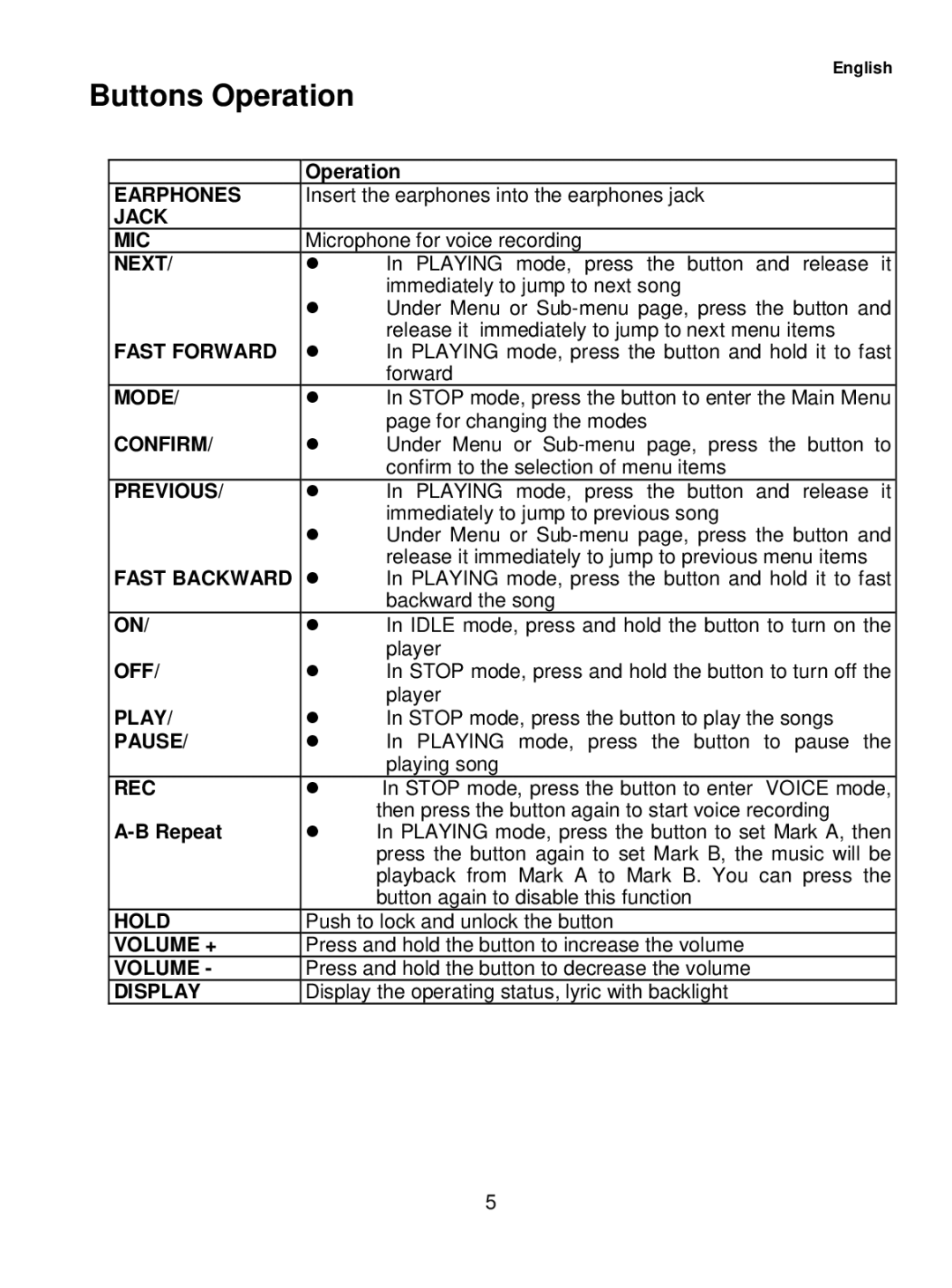 Sylvania SMP1036 user manual Buttons Operation, Hold Volume + Display 