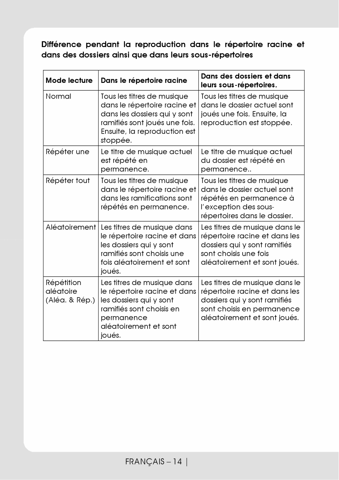 Sylvania SMPK1066 user manual Français 