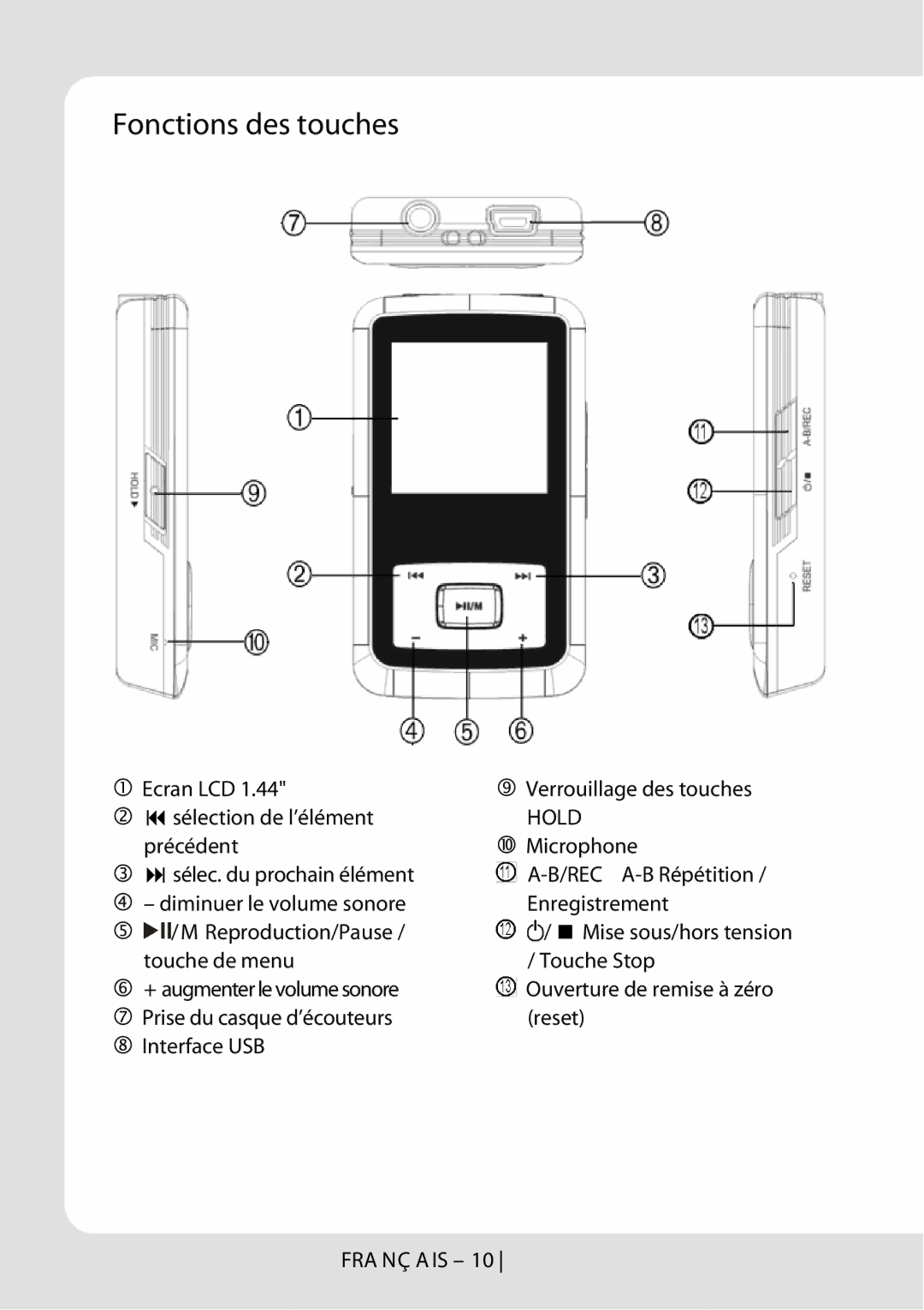 Sylvania SMPK2066 user manual Fonctions des touches, Hold 