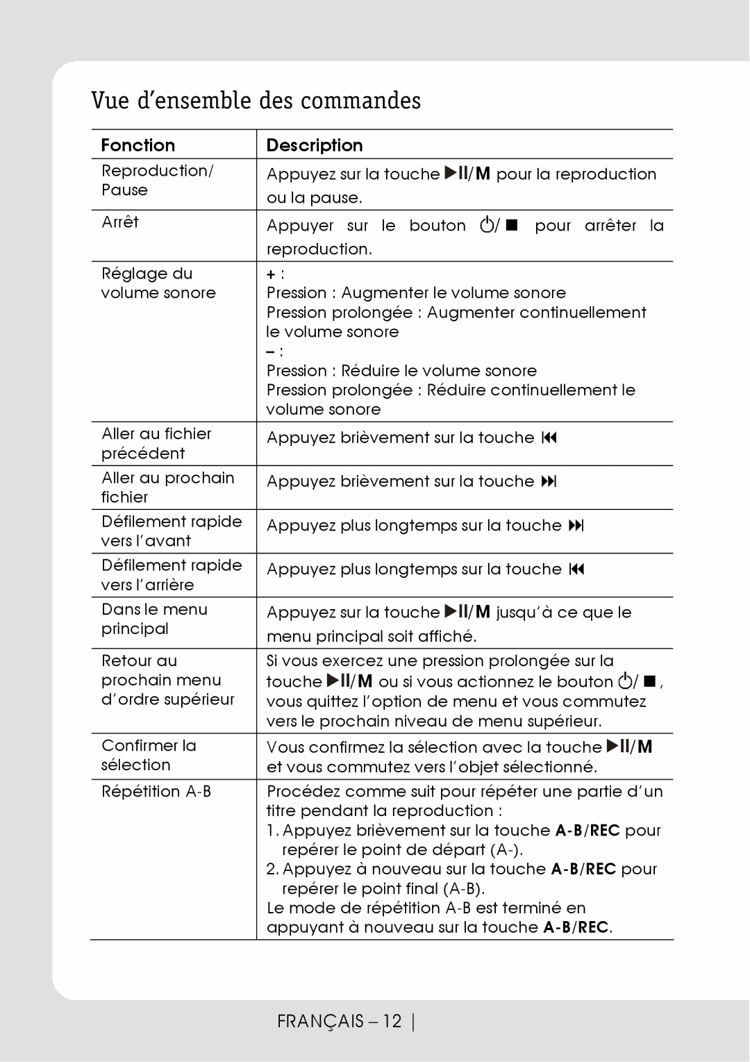 Sylvania SMPK2066 user manual Vue d’ensemble des commandes, Fonction Description 