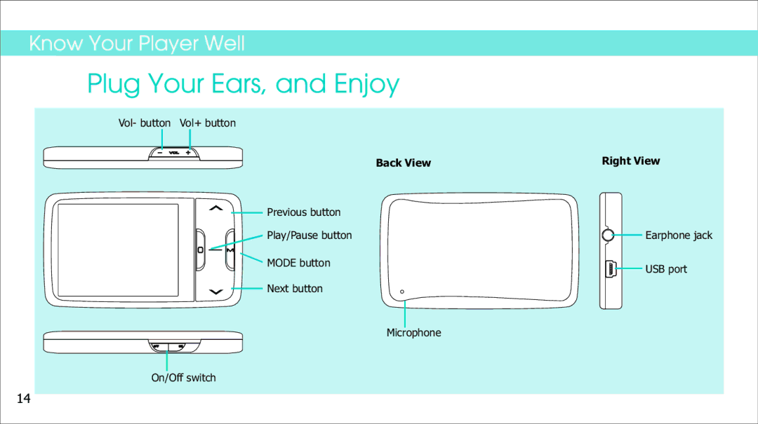 Sylvania SMPK2242 manual Back View 