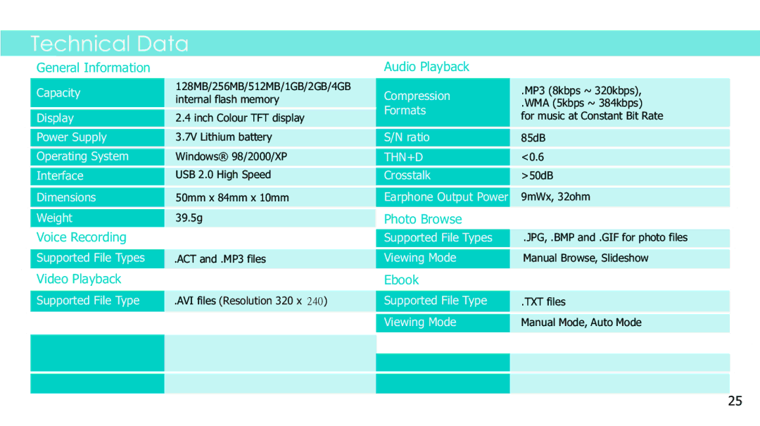 Sylvania SMPK2242 manual Technical Data 