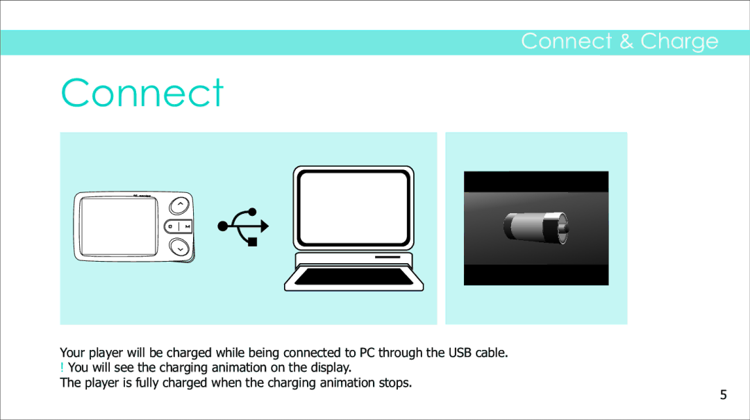 Sylvania SMPK2242 manual Connect 