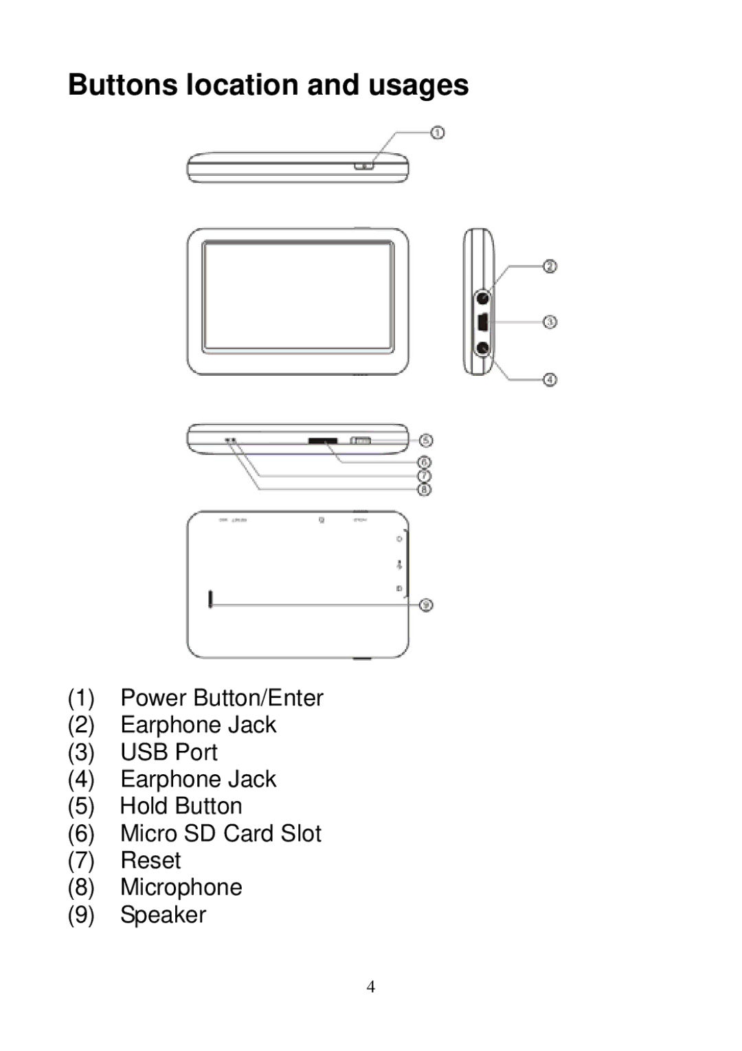 Sylvania SMPK3604 user manual Buttons location and usages 