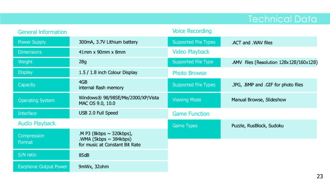 Sylvania SMPK4083 manual Technical Data 