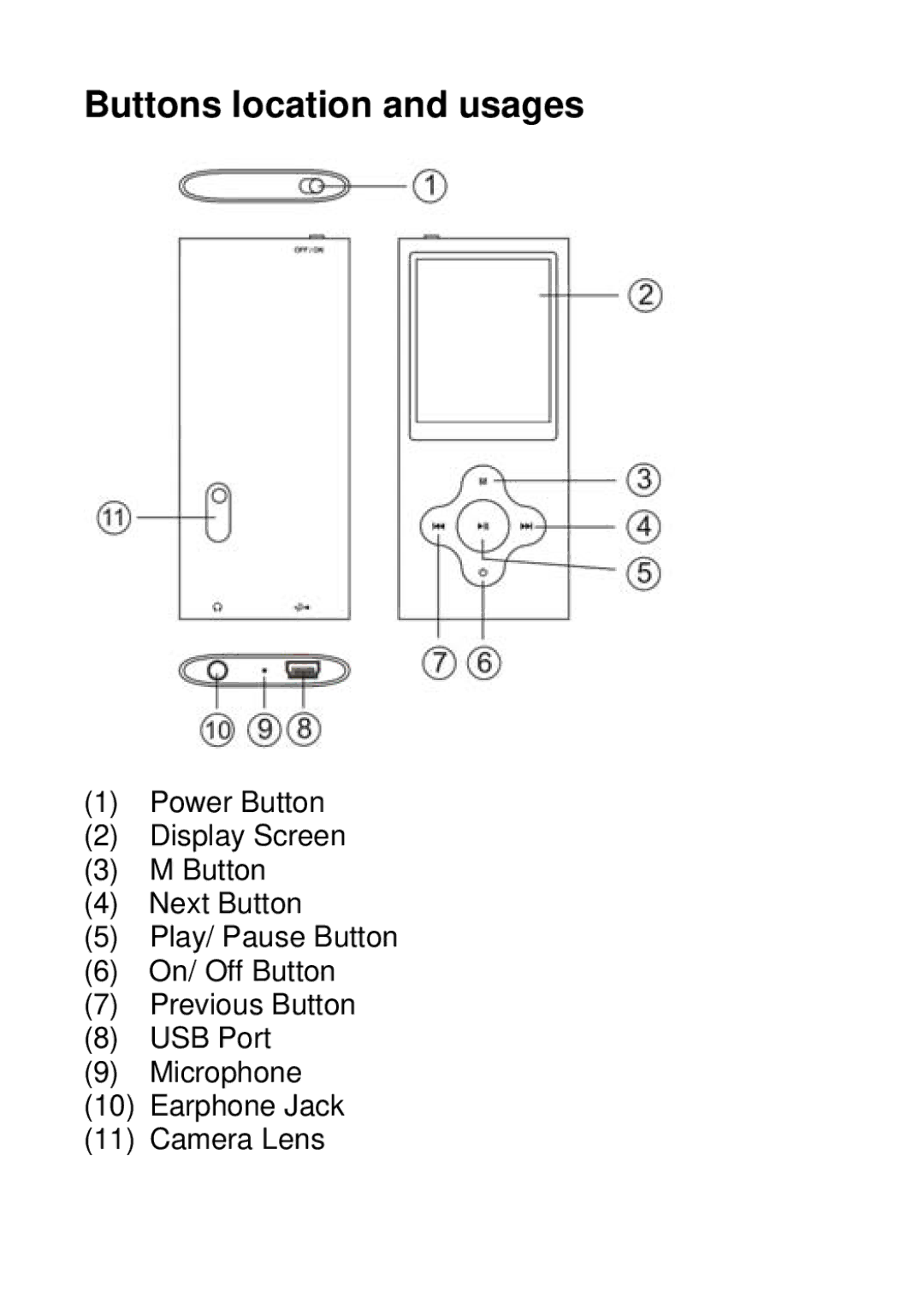 Sylvania SMPK4099 user manual Buttons location and usages 