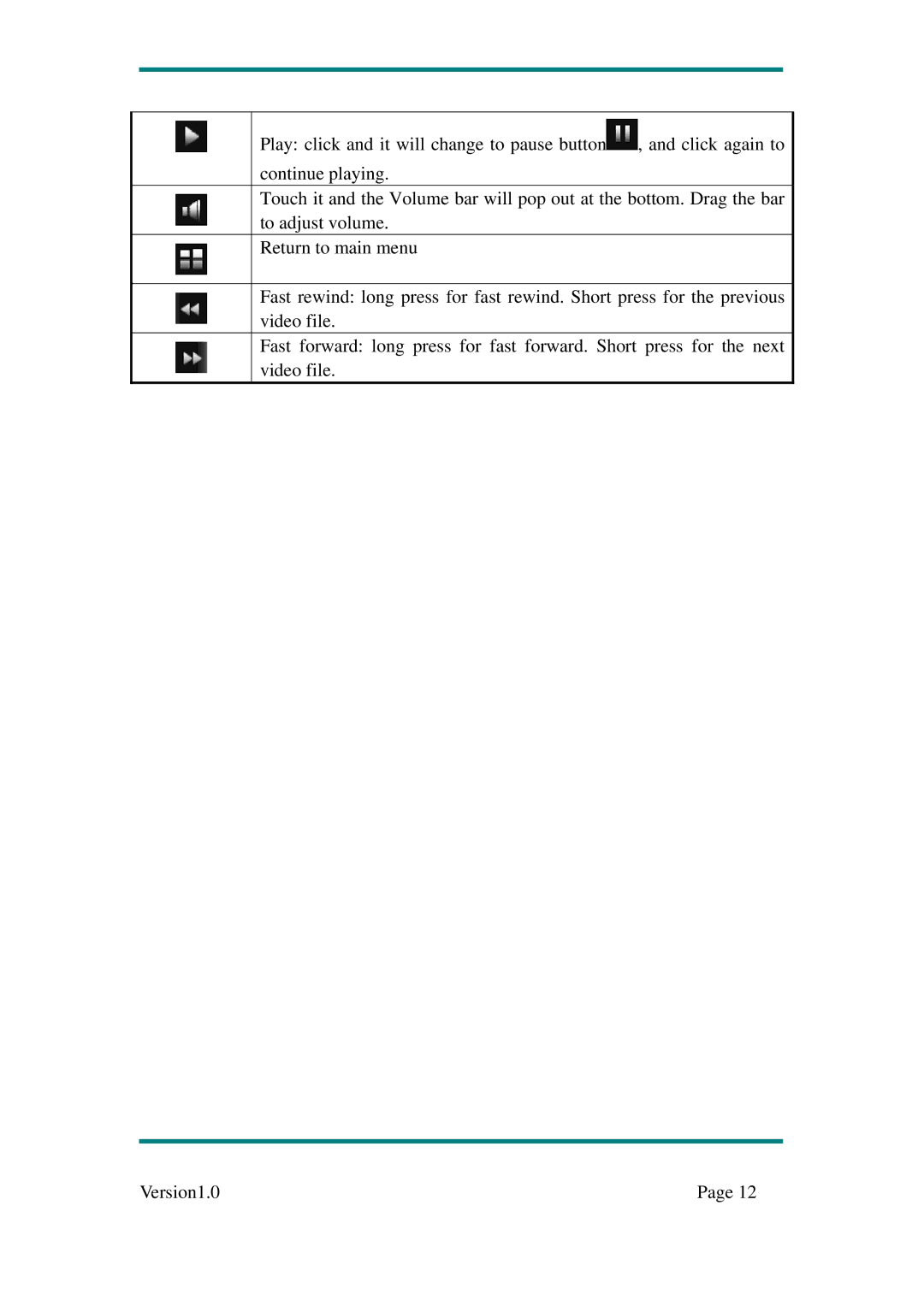 Sylvania SMPK7904 user manual 