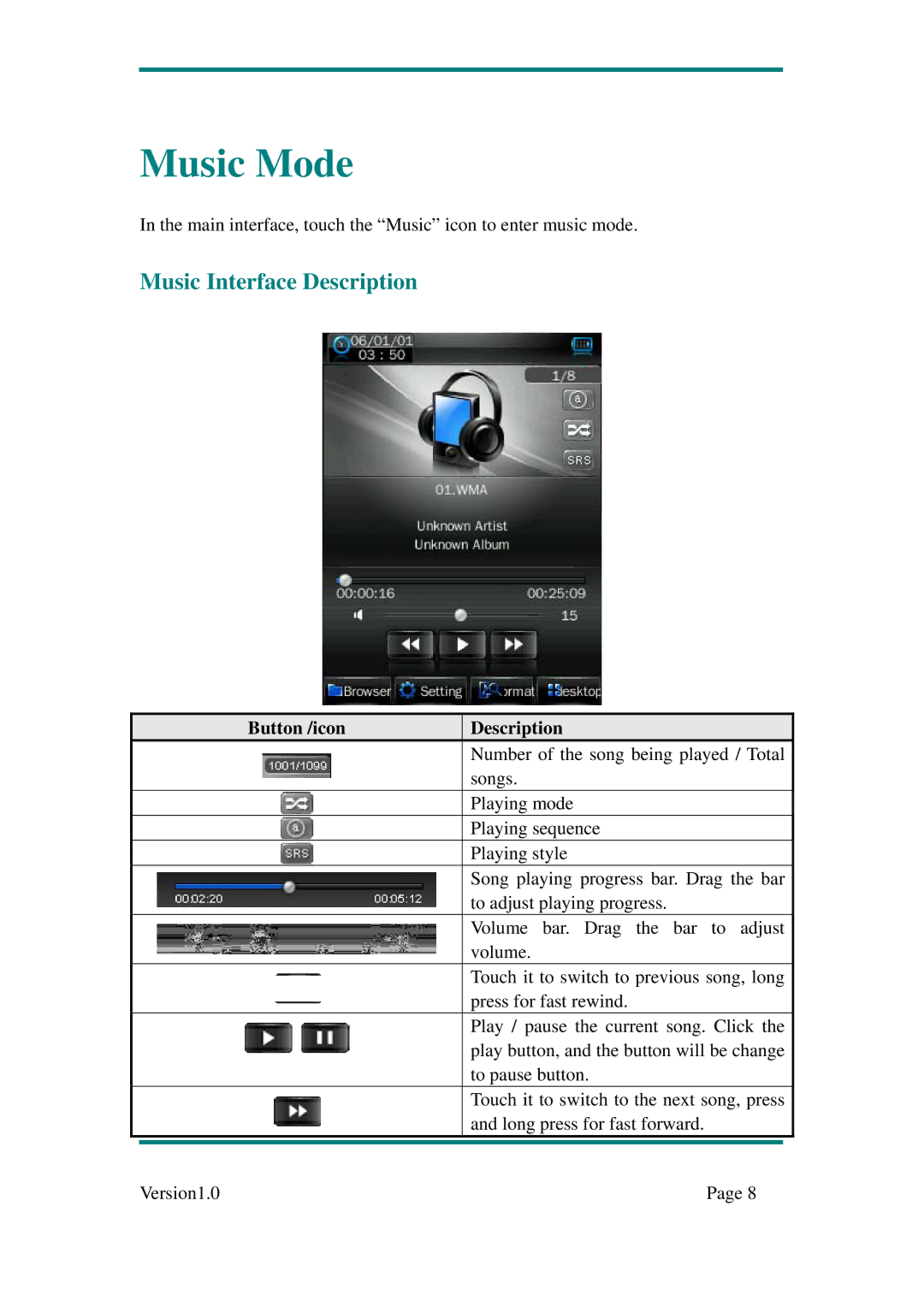 Sylvania SMPK7904 user manual Music Mode, Music Interface Description 