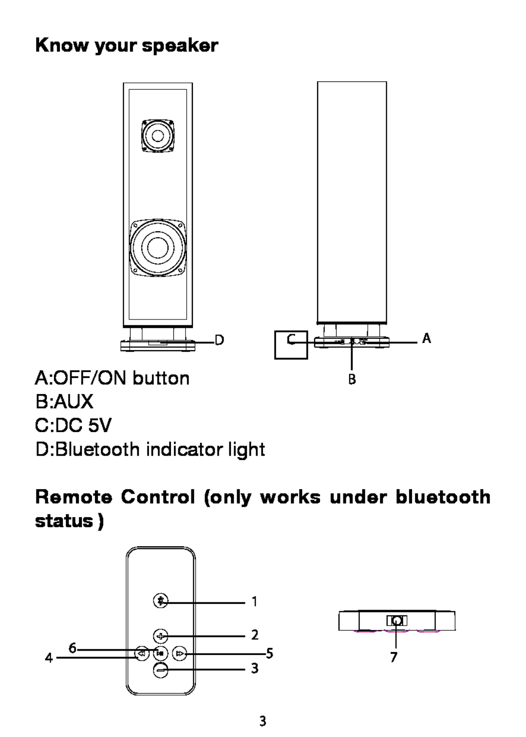 Sylvania SP269 manual Know your speaker, Remote Control only works under bluetooth status, A OFF/ON button B AUX C DC 