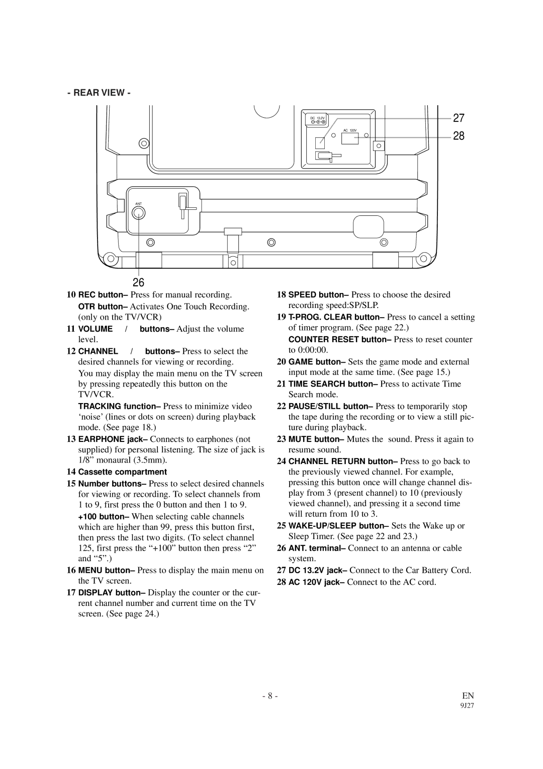 Sylvania SRC2109D owner manual Rear View 