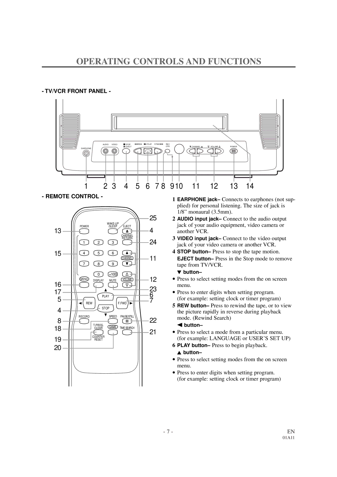 Sylvania SRC2113 owner manual Operating Controls and Functions, Remote Control 