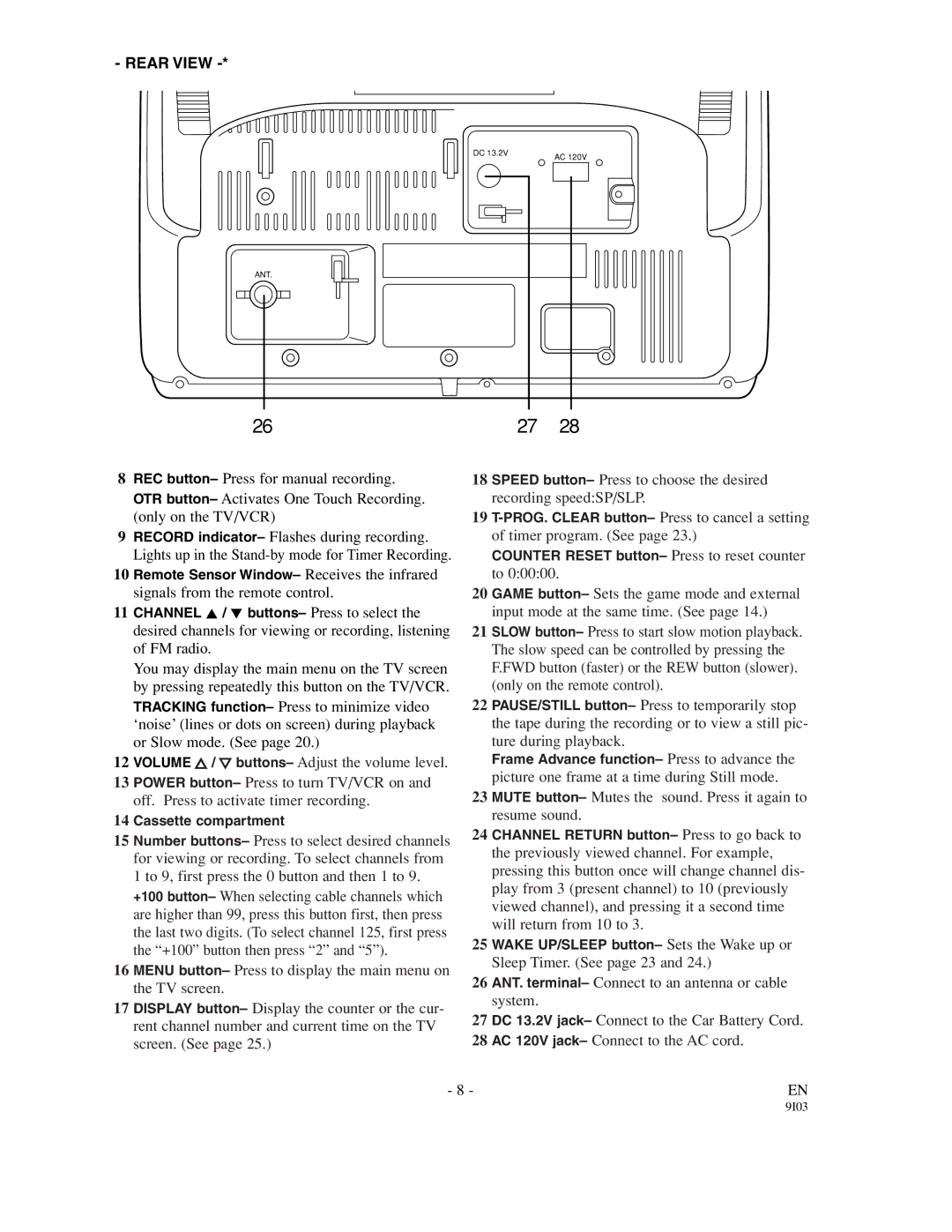 Sylvania SRC21135 owner manual Rear View 