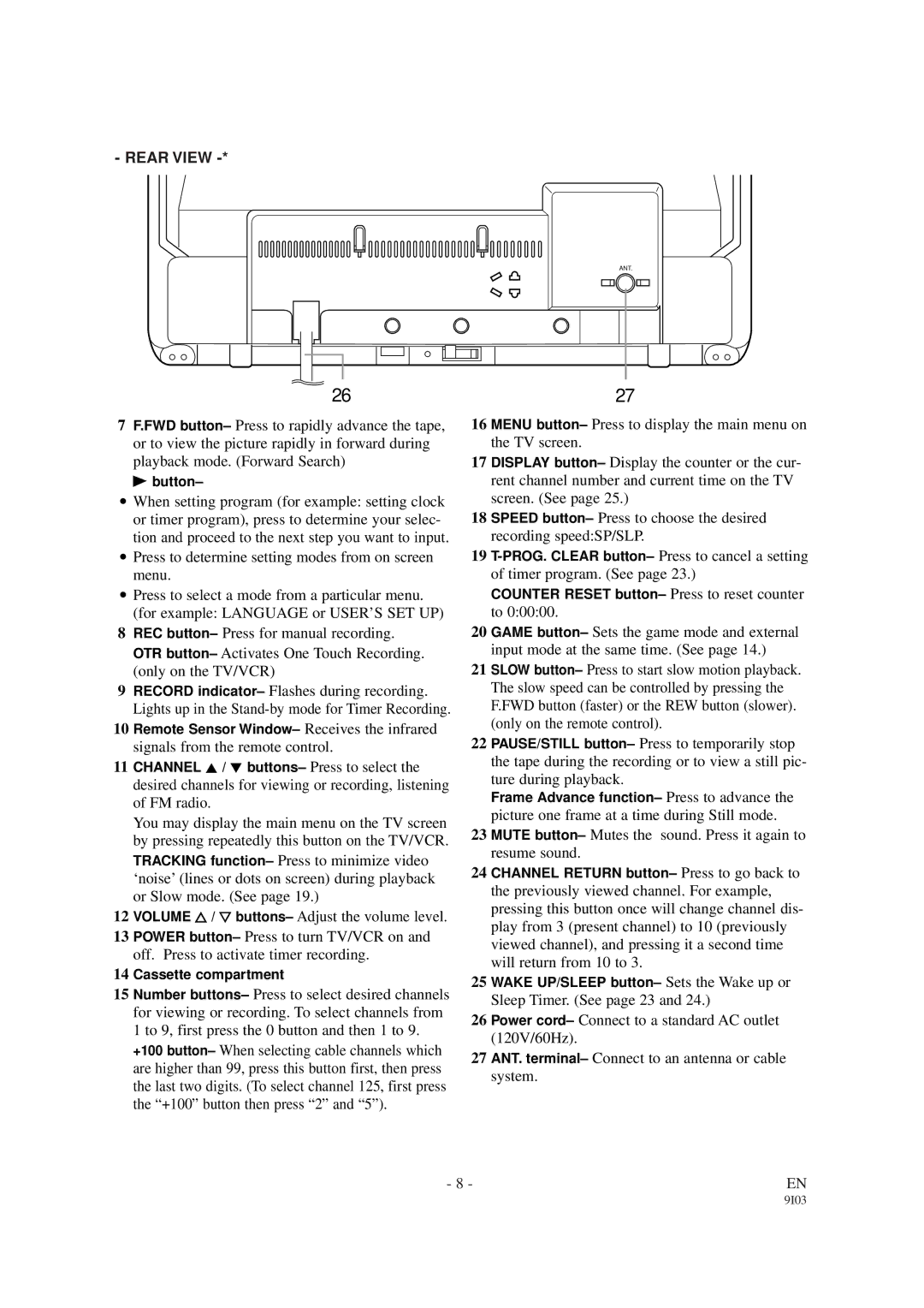 Sylvania SRC21194, SRC21134 owner manual Rear View 